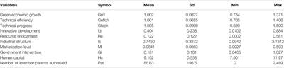 Does Innovative Development Drive Green Economic Growth in Resource-Based Cities? Evidence From China